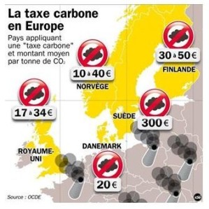 taxe carbone